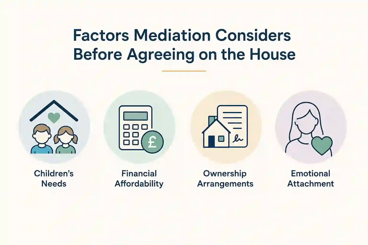 What Factors Does Mediation Consider Before Reaching an Agreement About the House Scarborough?
